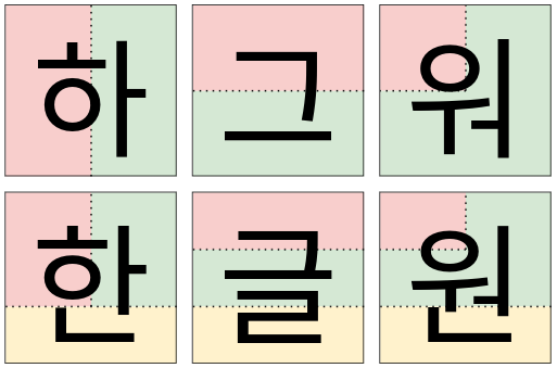 hangul shapes