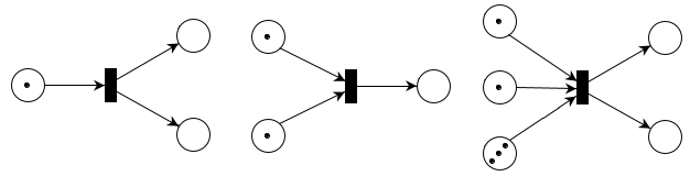 transitions that can fire