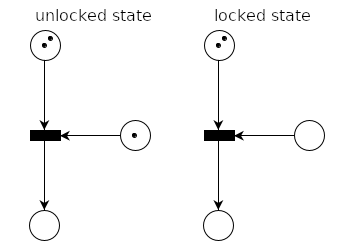 petri net mutex (lock only)