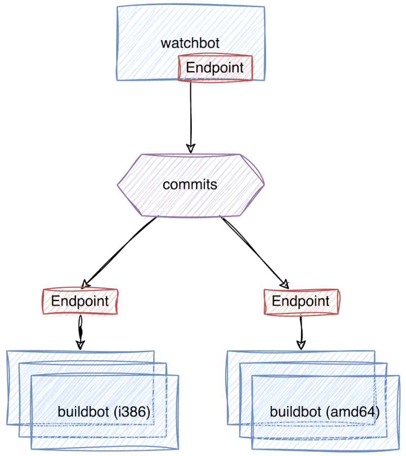 pubsub-compcons